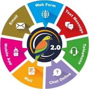 Canary 2.0’s seven reporting channels: web form, text message, telephone, chat online, mail, mobile app and email